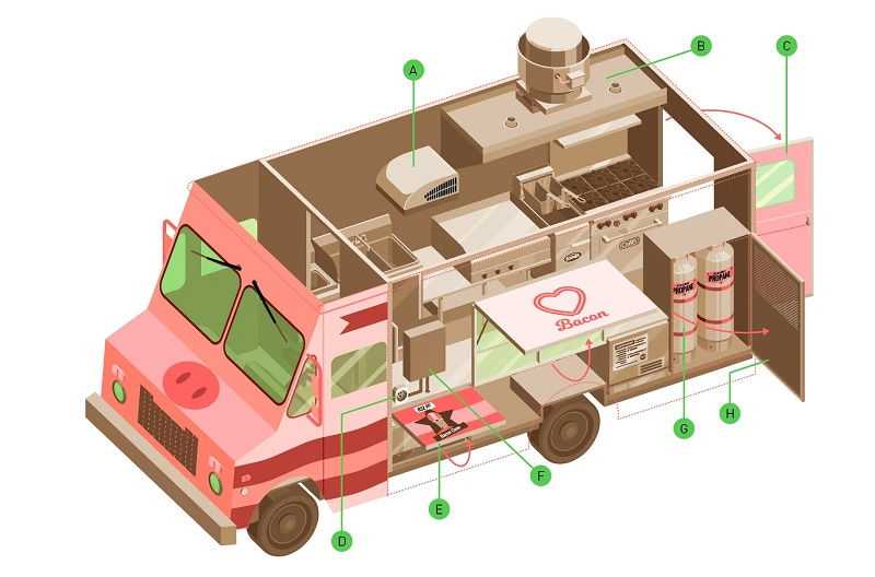 Design Your Own Food Truck Project Online