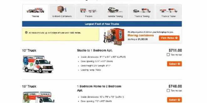 How Much to Rent a Uhaul Truck for One Day