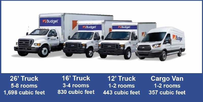 Budget Trucks for Rent