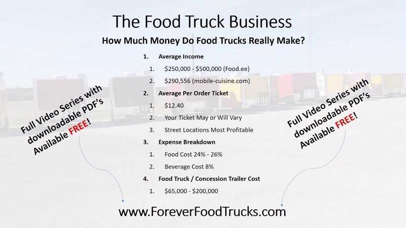 How Much Money to Buy Food Truck
