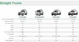 Uhaul Truck Rental