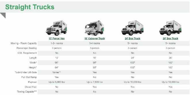 uhaul-truck-rental-sizes-and-prices-near-me-trucks-brands