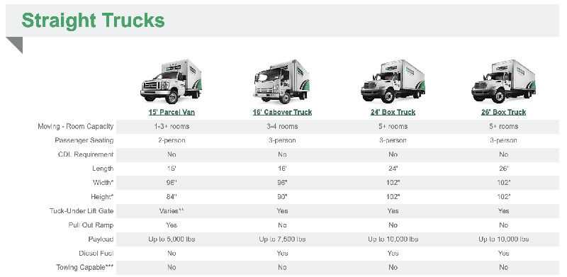 Uhaul Truck Rental