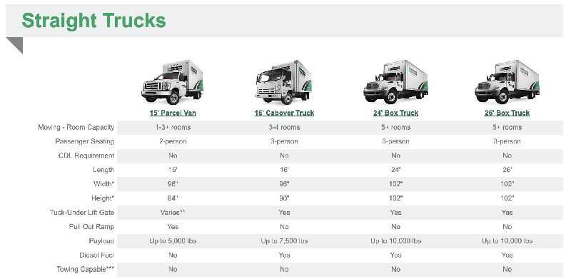 Uhaul Truck Rental Prices One Way: A Comprehensive Guide to Your Long-Distance Move