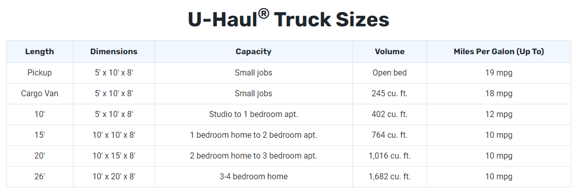 Truck option at Uhaul