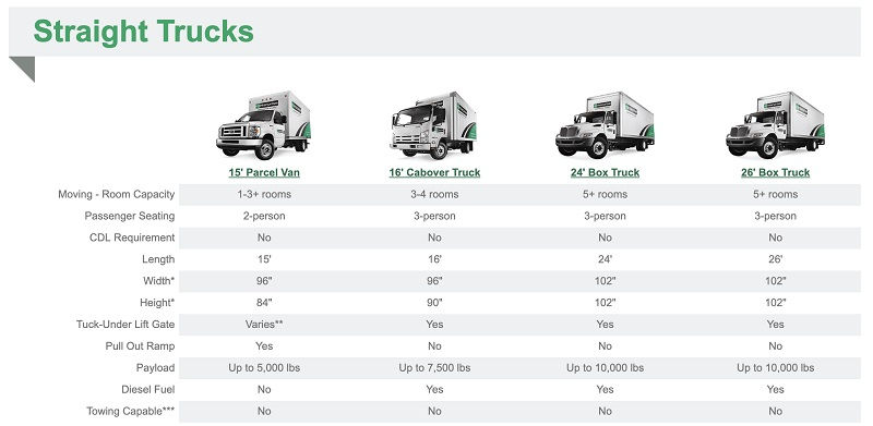 Best Rental Truck Company