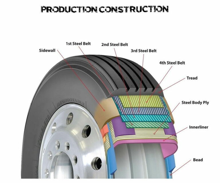 Best Semi Truck Tires Features Buying Guide Trucks Brands