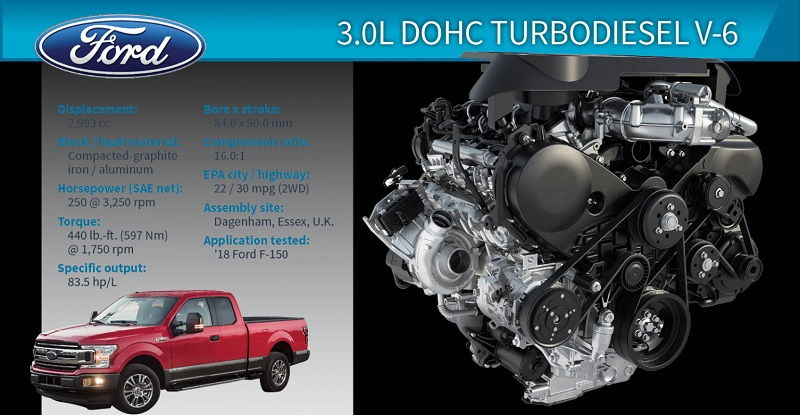 Best Truck Diesel Engine