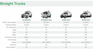 Best Truck Rental Company