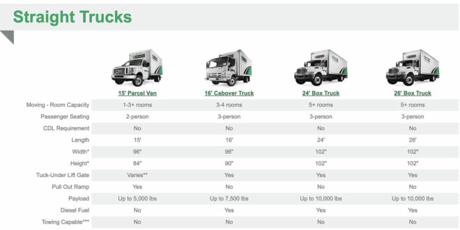 Best Truck Rental Company