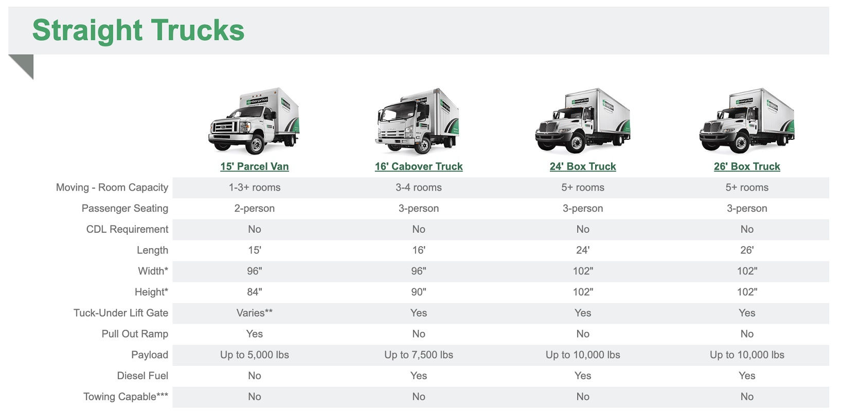 Best Truck Rental Company