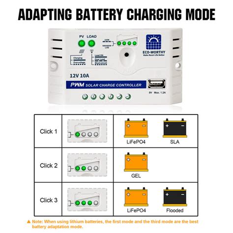 AIMS Power 2019 Solar Trickle Charger 10W