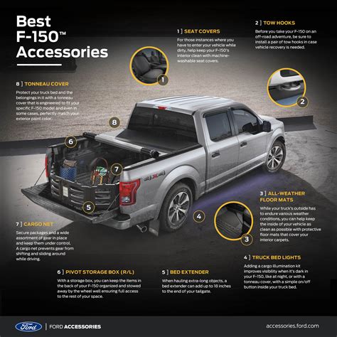 Fox 2.0 Performance Series for 2021 Ford F-150