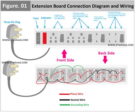KIT-EXT-WIRING