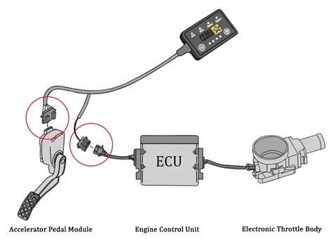 MISHIMOTO Throttle Response Controller