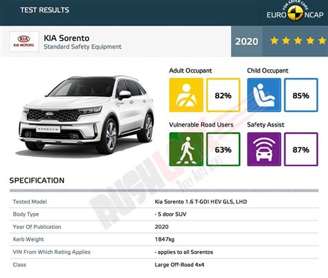 Steelie Pro 2021 Kia Sorento Safe